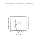 WATER DISPERSIBLE POLYTHIOPHENES MADE WITH POLYMERIC ACID COLLOIDS diagram and image