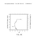 WATER DISPERSIBLE POLYTHIOPHENES MADE WITH POLYMERIC ACID COLLOIDS diagram and image