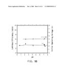 WATER DISPERSIBLE POLYTHIOPHENES MADE WITH POLYMERIC ACID COLLOIDS diagram and image