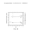 WATER DISPERSIBLE POLYTHIOPHENES MADE WITH POLYMERIC ACID COLLOIDS diagram and image