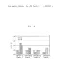 Non-Volatile Memory Devices and Methods of Manufacturing Non-Volatile Memory Devices diagram and image