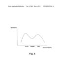 ORGANIC EL ELEMENT AND ORGANIC EL PANEL diagram and image