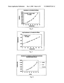 Particle Fraction Determination of A Sample diagram and image