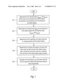 Method for Measuring the Noise Figure of a Device Under Test with a Network Analyser diagram and image