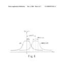 Filter Circuit and Semiconductor Device diagram and image