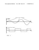 Oscillating Circuit diagram and image