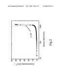 ON CHIP ZINC OXIDE THIN FILM VARISTOR, FABRICATION METHOD THEREOF AND APPLICATIONS THEREOF diagram and image