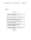 Article management system diagram and image