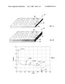 Compliant Wireless Sensitive Elements and Devices diagram and image