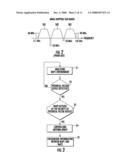 METHOD FOR MANAGING THE OPERATION OF A WIRELESS DEVICE, IN PARTICULAR FOR REDUCING INTERFERENCES WITH A POTENTIAL VICTIM DEVICE diagram and image