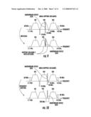 METHOD FOR MANAGING THE OPERATION OF A WIRELESS DEVICE, IN PARTICULAR FOR REDUCING INTERFERENCES WITH A POTENTIAL VICTIM DEVICE diagram and image