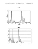 Method for the wavelength calibration of a spectrometer diagram and image