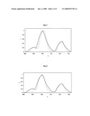 Method for the wavelength calibration of a spectrometer diagram and image