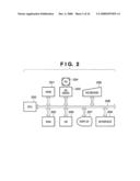 INFORMATION PROCESSING APPARATUS AND CONTROL METHOD THEREOF diagram and image