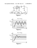 Digital Constant On-Time Power Supply Control diagram and image