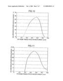 OPTICAL RECORDING MEDIUM, MANUFACTURING METHOD FOR OPTICAL RECORDING MEDIUM, AND REPRODUCING METHOD FOR OPTICAL RECORDING MEDIUM diagram and image