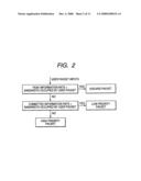 Bandwidth policing method and packet transfer apparatus with bandwidth policing function diagram and image