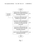 Implicit Signaling for Link Adaptation diagram and image