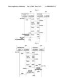 Data Transmission Method and Data Re-Transmission Method diagram and image