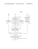 Method and Protocol for Handling Access Attemptsfor Communications Systems diagram and image