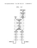 METHOD FOR FREQUENCY DIVISION DUPLEX COMMUNICATIONS diagram and image