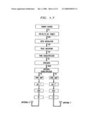 METHOD FOR FREQUENCY DIVISION DUPLEX COMMUNICATIONS diagram and image