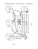 Inter-Domain Communication diagram and image