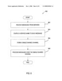 Message handling multiplexer diagram and image