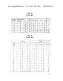 PILOT SIGNALS FOR SYNCHRONIZATION AND/OR CHANNEL ESTIMATION diagram and image