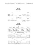 PILOT SIGNALS FOR SYNCHRONIZATION AND/OR CHANNEL ESTIMATION diagram and image