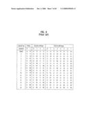 PILOT SIGNALS FOR SYNCHRONIZATION AND/OR CHANNEL ESTIMATION diagram and image