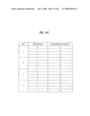 PILOT SIGNALS FOR SYNCHRONIZATION AND/OR CHANNEL ESTIMATION diagram and image