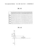 PILOT SIGNALS FOR SYNCHRONIZATION AND/OR CHANNEL ESTIMATION diagram and image