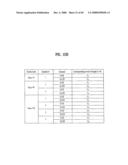 PILOT SIGNALS FOR SYNCHRONIZATION AND/OR CHANNEL ESTIMATION diagram and image