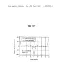 PILOT SIGNALS FOR SYNCHRONIZATION AND/OR CHANNEL ESTIMATION diagram and image