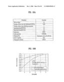 PILOT SIGNALS FOR SYNCHRONIZATION AND/OR CHANNEL ESTIMATION diagram and image