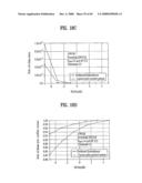 PILOT SIGNALS FOR SYNCHRONIZATION AND/OR CHANNEL ESTIMATION diagram and image