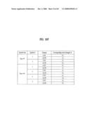 PILOT SIGNALS FOR SYNCHRONIZATION AND/OR CHANNEL ESTIMATION diagram and image