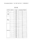 PILOT SIGNALS FOR SYNCHRONIZATION AND/OR CHANNEL ESTIMATION diagram and image