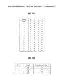 PILOT SIGNALS FOR SYNCHRONIZATION AND/OR CHANNEL ESTIMATION diagram and image