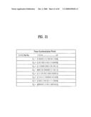 PILOT SIGNALS FOR SYNCHRONIZATION AND/OR CHANNEL ESTIMATION diagram and image