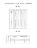 PILOT SIGNALS FOR SYNCHRONIZATION AND/OR CHANNEL ESTIMATION diagram and image