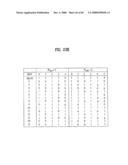 PILOT SIGNALS FOR SYNCHRONIZATION AND/OR CHANNEL ESTIMATION diagram and image