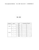 PILOT SIGNALS FOR SYNCHRONIZATION AND/OR CHANNEL ESTIMATION diagram and image