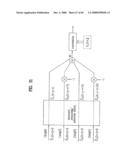 PILOT SIGNALS FOR SYNCHRONIZATION AND/OR CHANNEL ESTIMATION diagram and image