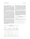 PILOT SIGNALS FOR SYNCHRONIZATION AND/OR CHANNEL ESTIMATION diagram and image