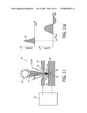 Method and Device for Generating in Particular Euv Radiation And/or Soft X-Ray Radiation diagram and image