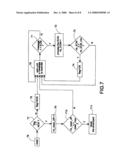 Smartcard Dynamic Management diagram and image