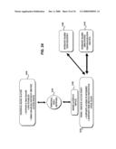 Interoperable Systems and Methods for Peer-to-Peer Service Orchestration diagram and image