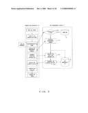 IMAGE ENCRYPTION/DECRYPTION SYSTEM diagram and image